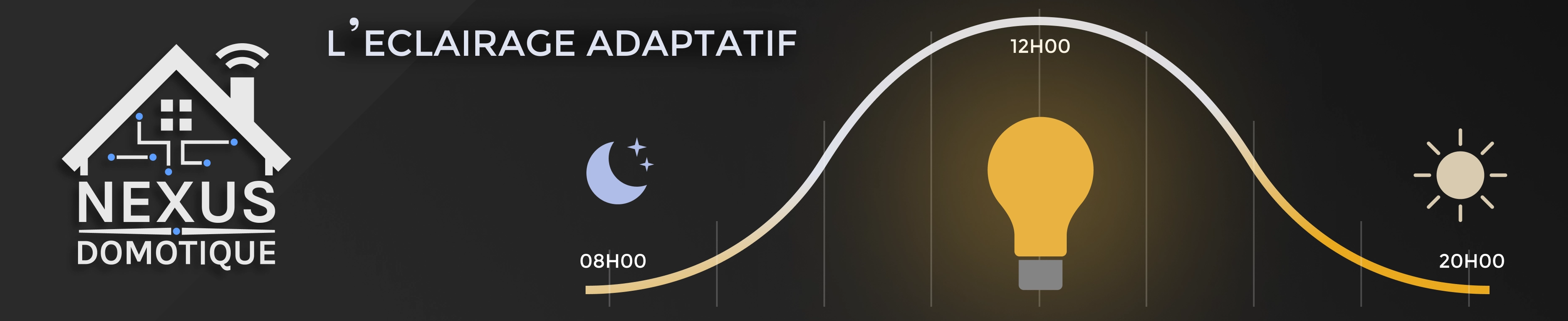 Illustration de l'éclairage adaptatif illustrant les cycles de températures de la lumière intérieure